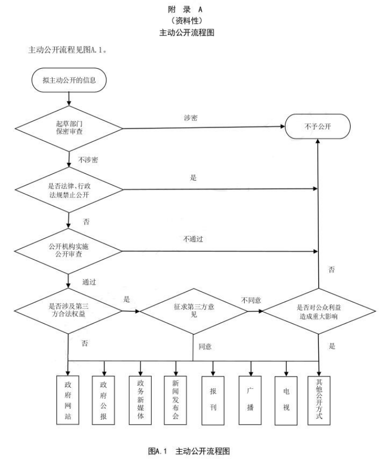 截图-2022年4月1日 9时25分58秒.png 截图-2022年4月1日 9时25分58秒.png