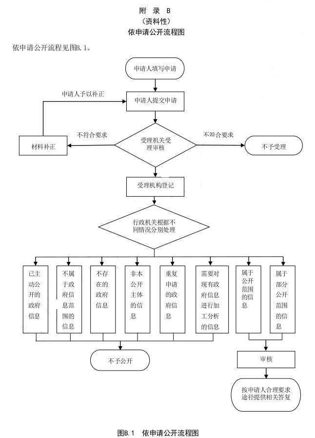 截图-2022年4月1日 9时26分50秒.png 截图-2022年4月1日 9时26分50秒.png